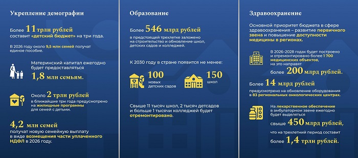 2025_11-17_11-23_РГ_Принят_закон_о_новом_федеральном_бюджете_02.jpg