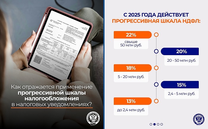 2026-10-29_Как_отраж_прим_прогресс_шкалы_нал-ния_в_налог_уведомлениях-2026_02.jpg