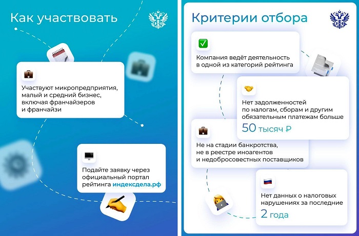 2026-06-18_Стартовал_II_Всероссийский_рейтинг_Индекс_дела_04.jpg