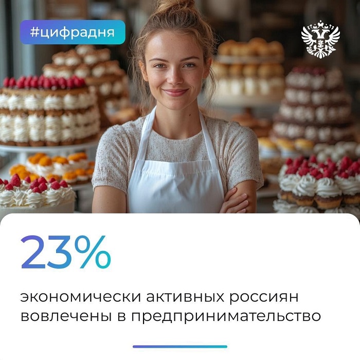 2025-01-14_Итоги-2024_почти_четверть_эк_актив_росс_вовл_в_предпринимательство_02.jpg