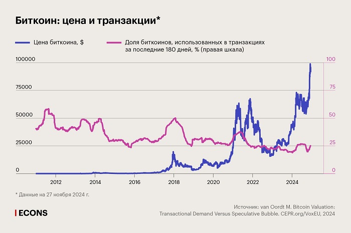 2025-03-07_Эконс_Стоим_биткоина_спрос_потребителей_или_финпузырь_04.jpg