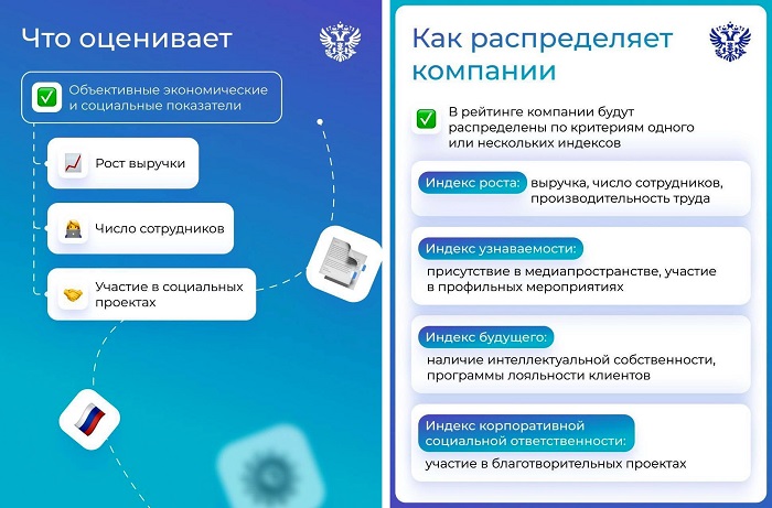 2026-06-18_Стартовал_II_Всероссийский_рейтинг_Индекс_дела_03.jpg