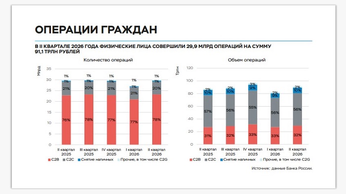 2026-09-08_II_кв-2026_платёжн_рынок_вернулся_к_росту_после_сезон_замедления_02.jpg