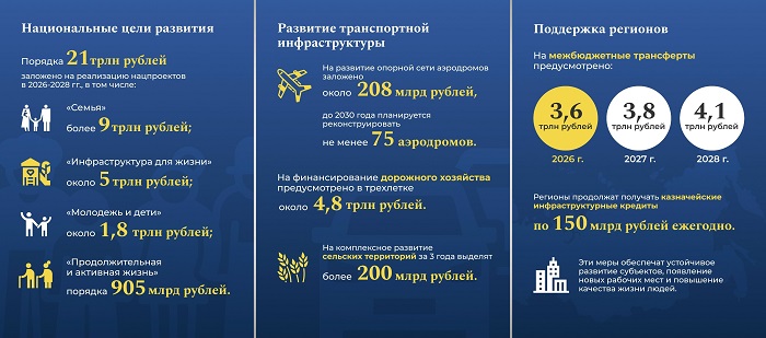 2025_11-17_11-23_РГ_Принят_закон_о_новом_федеральном_бюджете_03.jpg
